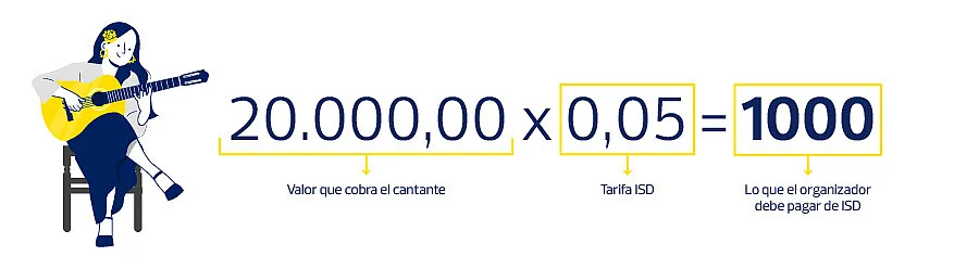ISD para espectáculos públicos con artistas extranjeros Cobro de ISD para espectáculos públicos con artistas extranjeros