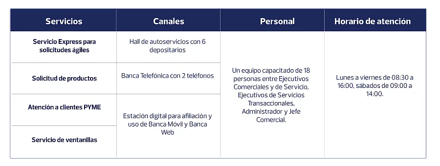 Características de la agencia Reales Tamarindos Características de la agencia Reales Tamarindos
