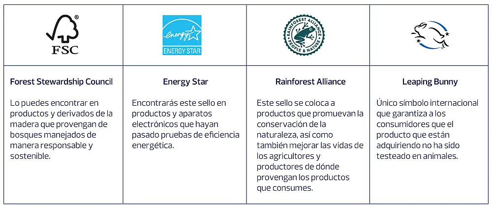 Sellos de sostenibilidad oficiales Sellos oficiales que indican prácticas sostenibles en las empresas.
