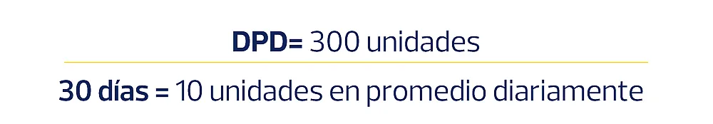 Ejemplo cálculo de la demanda promedio diaria Ejemplo cálculo de la demanda promedio diaria