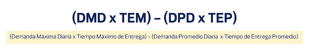 Fórmula para calcular stock de seguridad Fórmula para calcular stock de seguridad basada en la demanda del producto