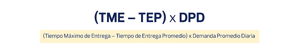 Fórmula para calcular stock de seguridad Fórmula para calcular stock de seguridad basado en plazos de entrega.