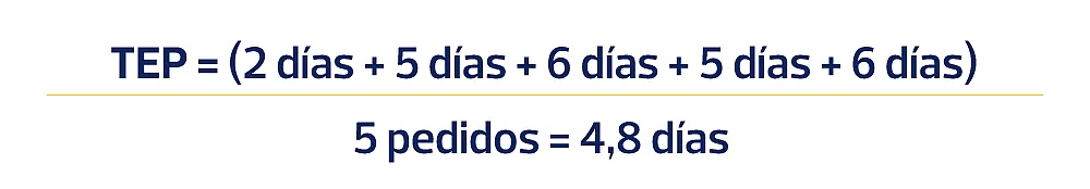 Cálculo de tiempo de entrega de promedio Cálculo de tiempo de entrega de promedio