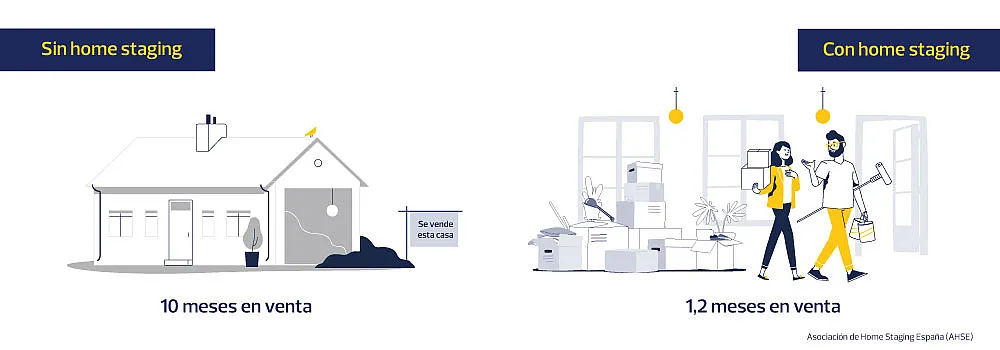 Cómo funciona el home staging Cómo funciona el home staging
