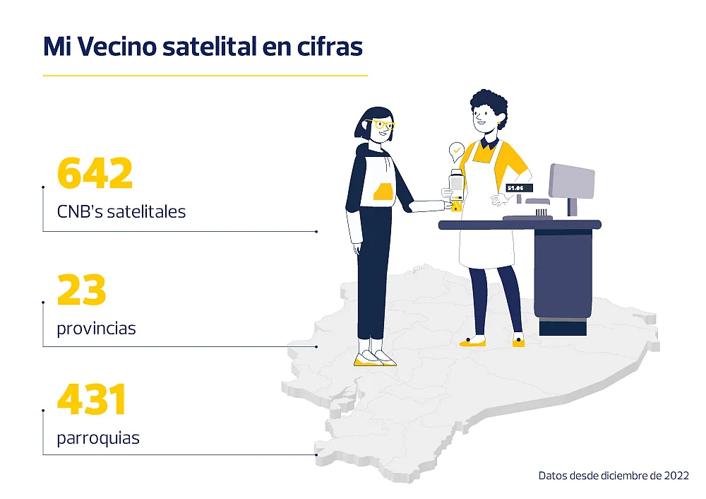 Mi Vecino Satelital Datos sobre Mi Vecino Satelital